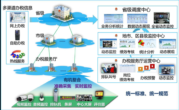 助赢计划网站办税厅管理整体解决方案