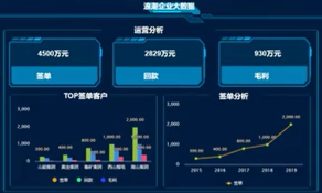 助赢计划网站海岳大屏设计器视频